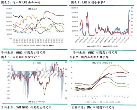 铜策略：炼厂减产助推新一轮涨势，2024剧本重现？
