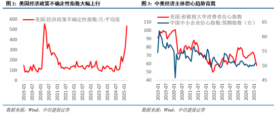 中信建投陈果：短期再平衡，继续关注景气与季报因子