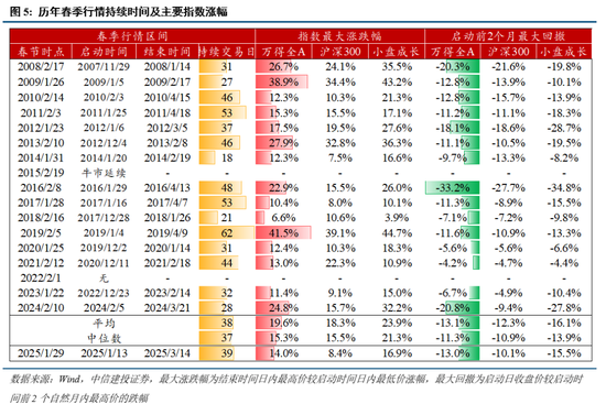 中信建投陈果：短期再平衡，继续关注景气与季报因子