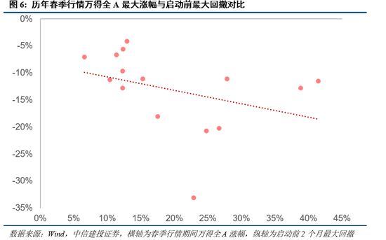 中信建投陈果：短期再平衡，继续关注景气与季报因子