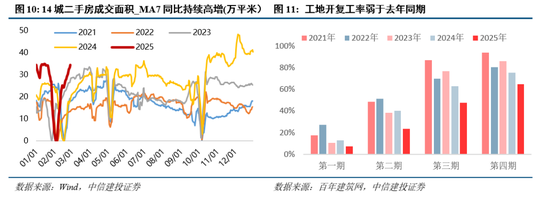 中信建投陈果：短期再平衡，继续关注景气与季报因子