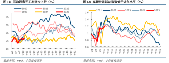 中信建投陈果：短期再平衡，继续关注景气与季报因子