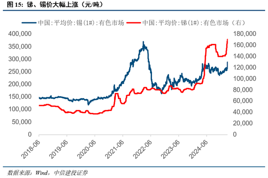 中信建投陈果：短期再平衡，继续关注景气与季报因子