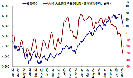 中金：本轮AI行情又走到哪了？