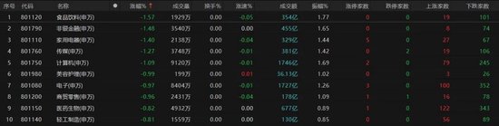 A股震荡调整，春季行情仍有空间？