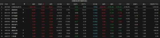 A股震荡调整，春季行情仍有空间？