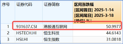 小米腾讯报喜，大手笔押宝AI新战场，港股互联网ETF(513770)密集吸金，标的里、米、腾含量近50%！