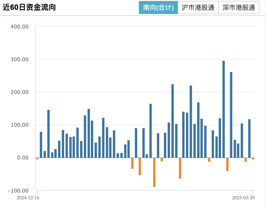 港股三大股指持续承压，恒指半日跌逾2%，后续行情如何演绎？