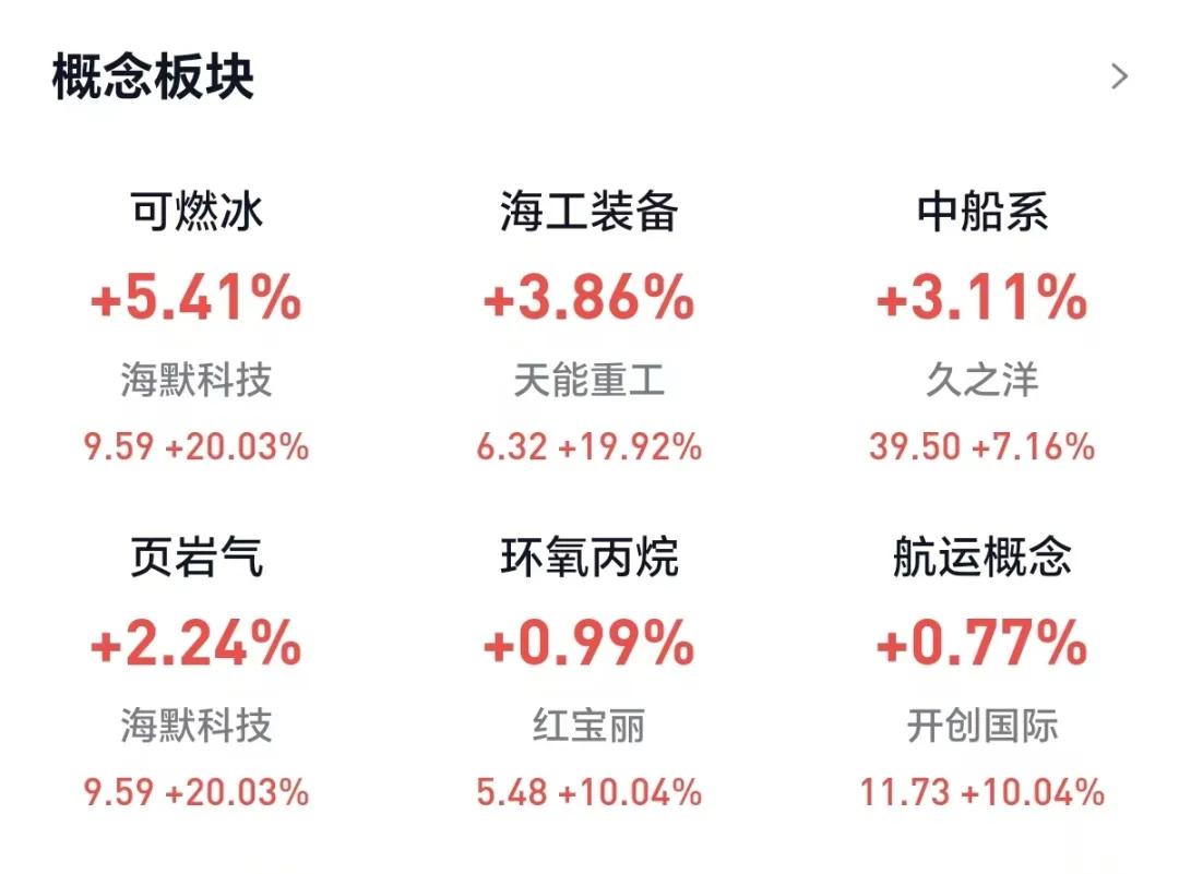 跳水！万亿迪王大跌7%，15天10板牛股也跌停！全市场超4200只个股下跌！股民：牛市的调整挺肉痛...