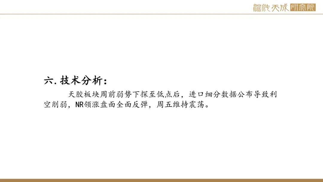 【橡胶周报】进口量增量小于预期值，深强浅弱逻辑反复