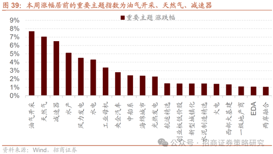 招商策略：市场正进入攻守转折点，A股风格有望出现阶段性再平衡