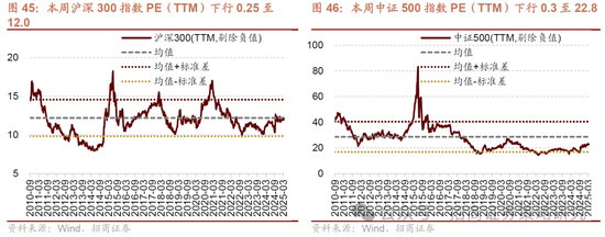 招商策略：市场正进入攻守转折点，A股风格有望出现阶段性再平衡