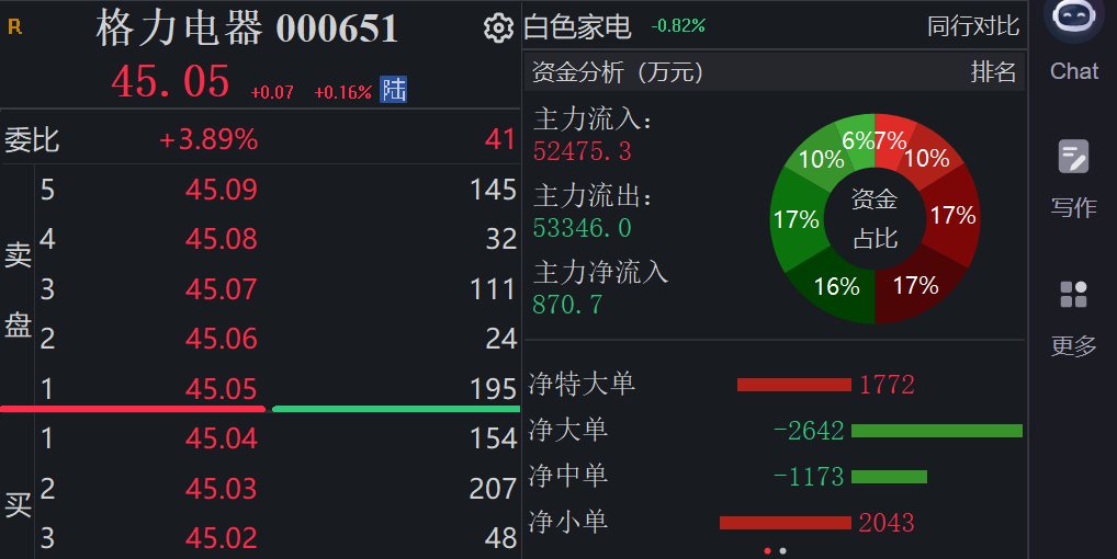 “明珠出行”电动车定价999元？刚刚，格力紧急辟谣：从未生产和销售