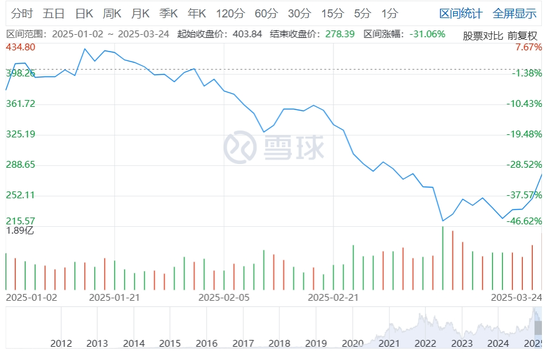 涨超8倍！“木头姐”预测特斯拉股价将在5年内达到2600美元