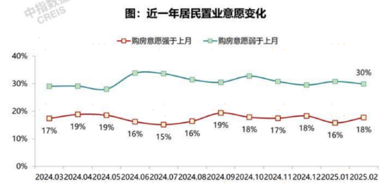 教你一招，普通投资者怎么看房价走势？