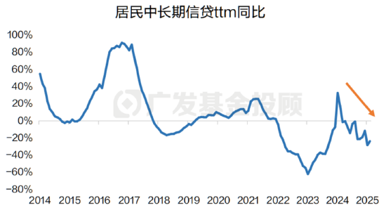 教你一招，普通投资者怎么看房价走势？