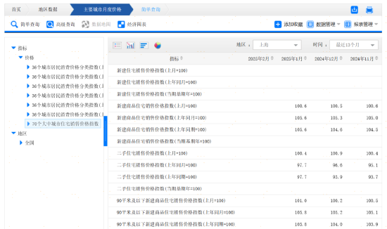 教你一招，普通投资者怎么看房价走势？