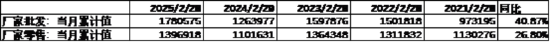 中加基金配置周报｜国内公布经济数据，美国基准利率维持不动