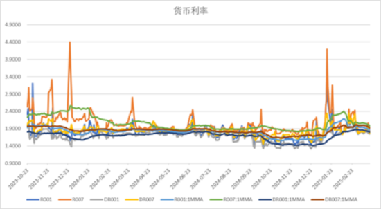 中加基金配置周报｜国内公布经济数据，美国基准利率维持不动