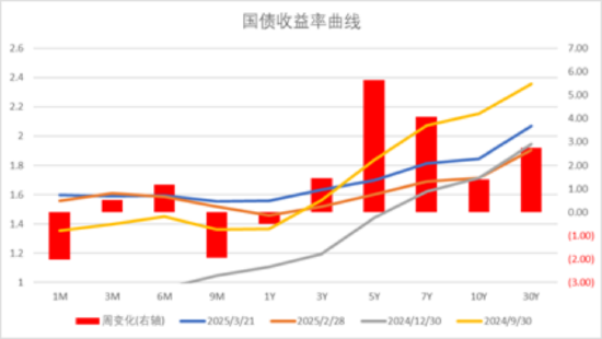 中加基金配置周报｜国内公布经济数据，美国基准利率维持不动