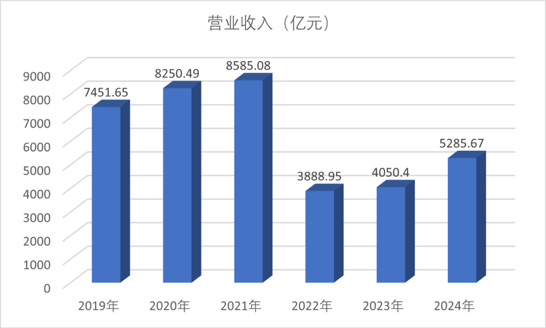 中国人寿2024年归母净利首超千亿，董事长蔡希良表态一定不负重托，打造全球领军企业
