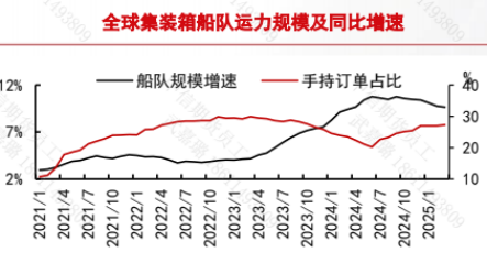 欧线——好消息：提涨！坏消息：兑现难！
