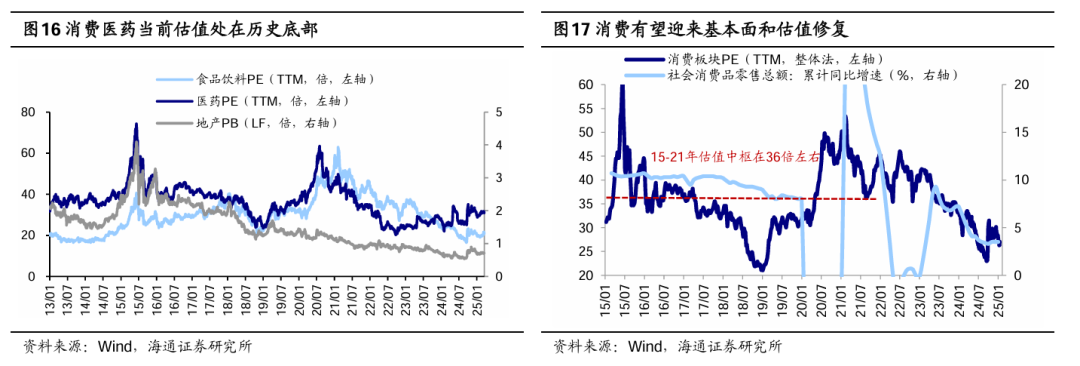 海通证券：短期市场行情波动或增多 震荡期间可关注红利板块
