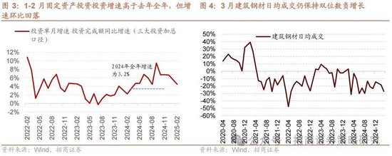 招商策略：峰回路转，逢低布局