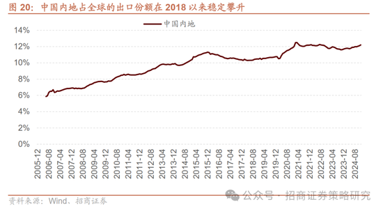 招商策略：峰回路转，逢低布局