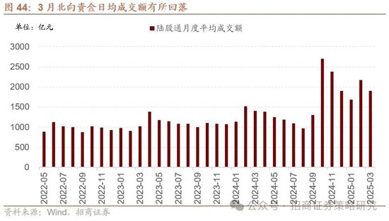 招商策略：峰回路转，逢低布局