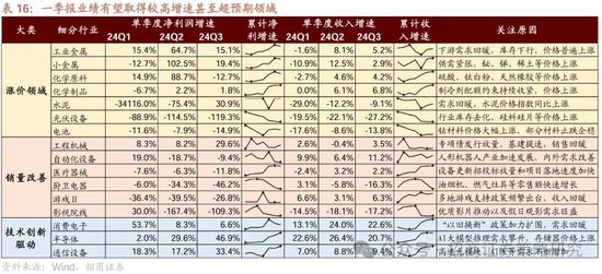 招商策略：峰回路转，逢低布局