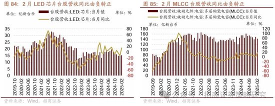 招商策略：峰回路转，逢低布局