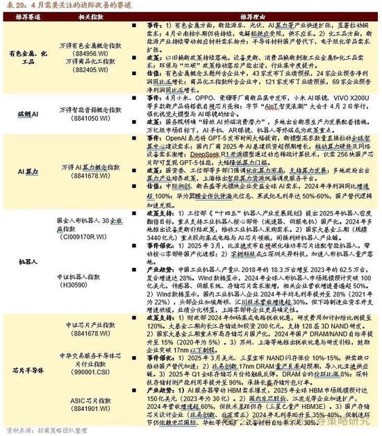招商策略：峰回路转，逢低布局