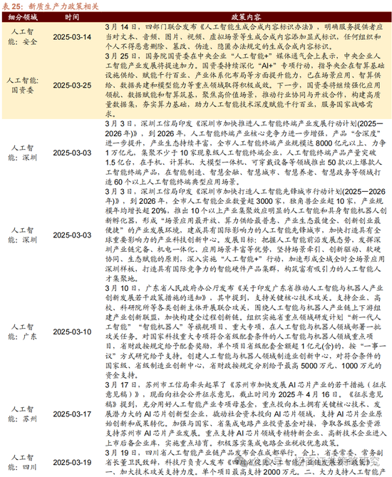 招商策略：峰回路转，逢低布局