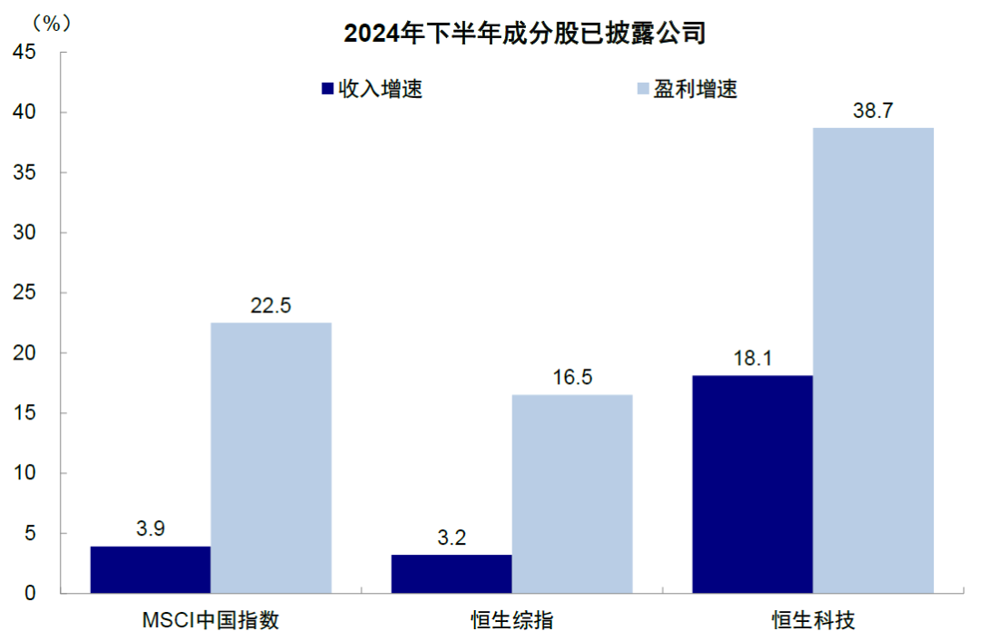 中金：港股的下一步