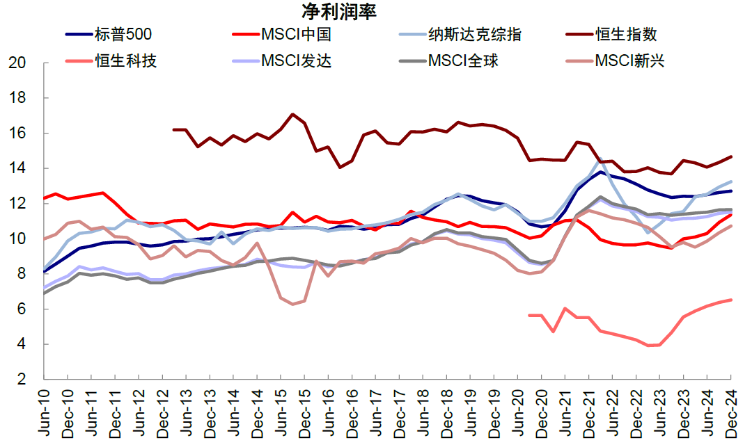 中金：港股的下一步