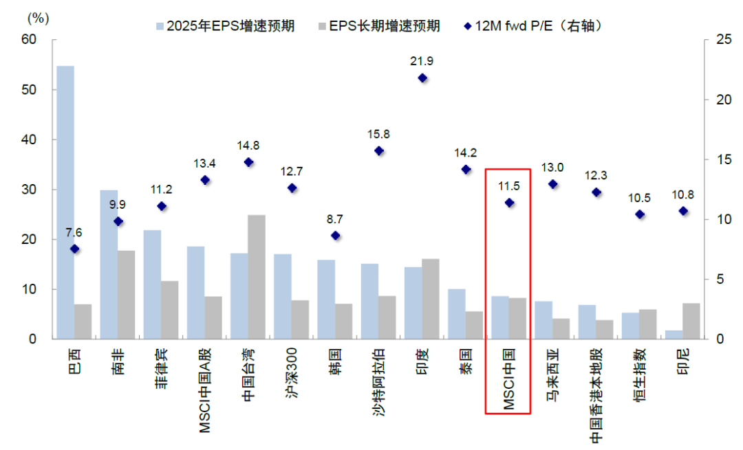 中金：港股的下一步
