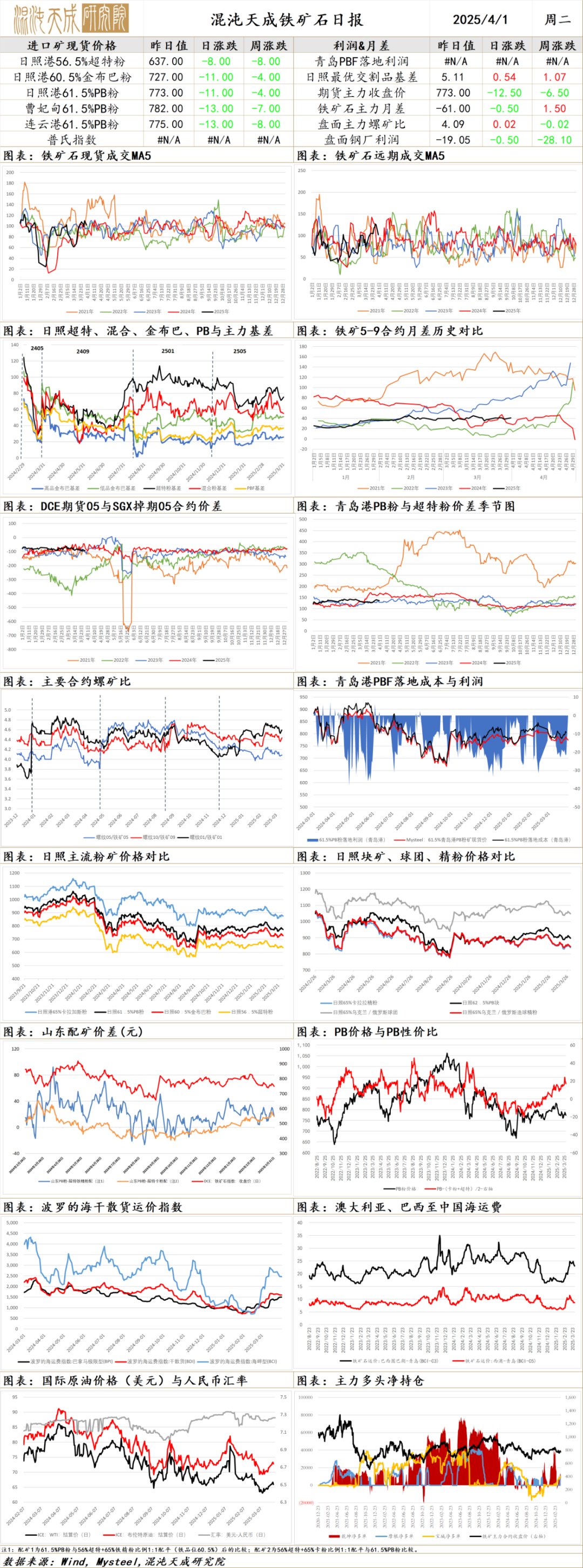 【黑色早评】市场情绪悲观，4月焦煤大贴水进入交割