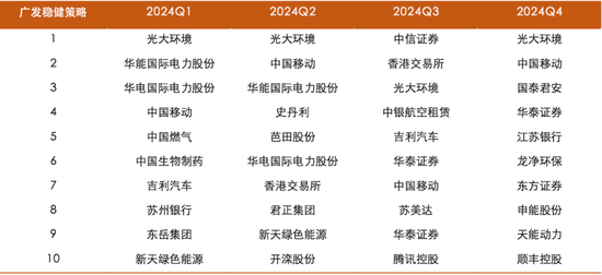 基金净值屡创新高，广发杨冬团队的多策略制胜之道