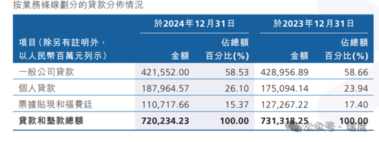高管大变动背后，广州农商行连续3年减员