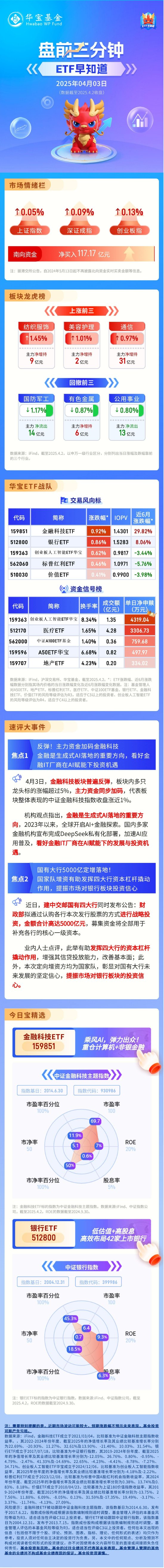 【盘前三分钟】4月3日ETF早知道