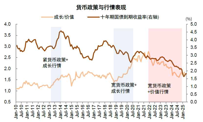 中金：如何判别成长行情走势？