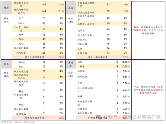 招商策略：A股将是全球投资在本轮美国关税冲击中最具韧性的资产