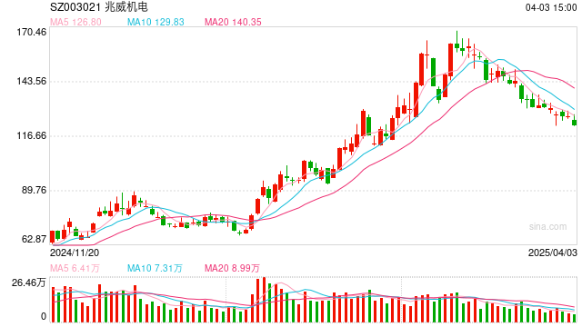 “A+H”持续火热 兆威机电筹划赴港上市