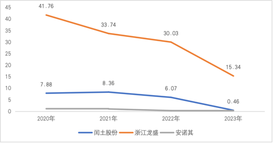 染料主业5连跌，押注AI股价暴涨230%！安诺其的奇幻转型路在何方？