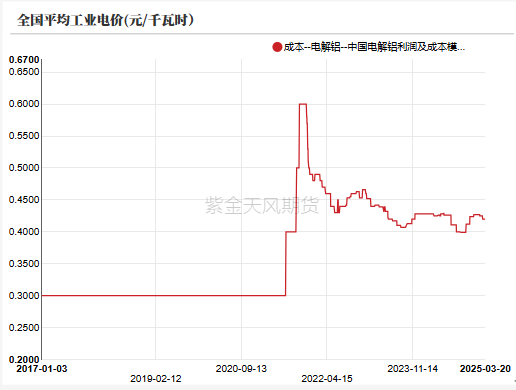 铝：巨震之下