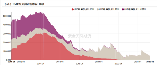 铝：巨震之下