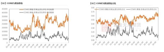 贵金属：黄金，大跌6%后的思考