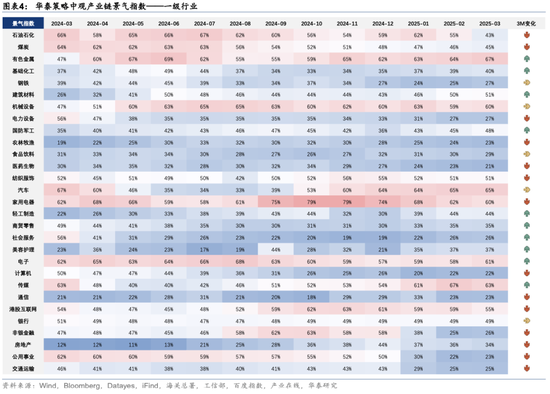 华泰策略：关税冲击下有哪些景气逆行者？