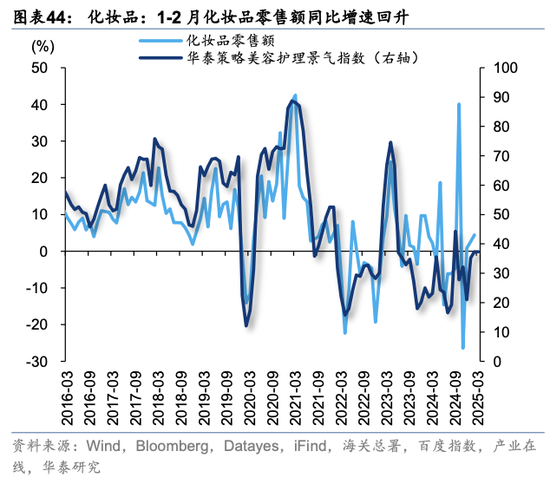 华泰策略：关税冲击下有哪些景气逆行者？